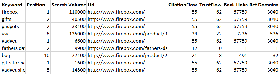 Firebox Rankings Data