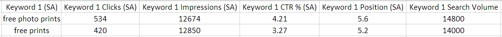 Keyword Data