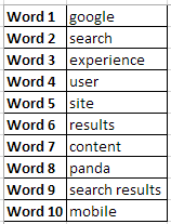 Search Experience Top Keywords
